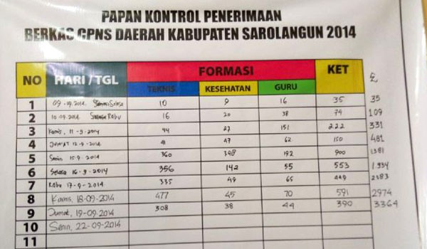 <b>Foto:</b> Papan Penerimaan CPNS di Sarolangun