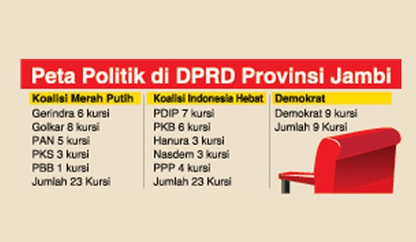 Peta Politik DPRD Provinsi Jambi