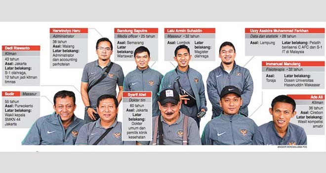 Foto: Angger Bondan/Jawa Pos