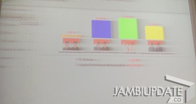 Desk Pilkada Muarojambi.