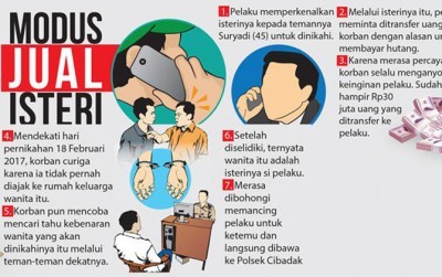 Ilustrasi. Foto : Ist