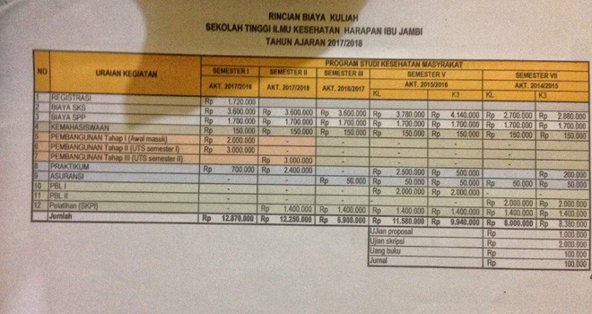Rincian biaya kuliah STIKES HI Jambi. Foto: Ist