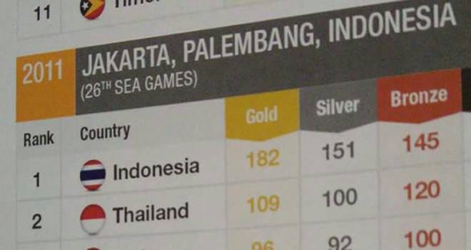 Penampakan hal 32 suvenir spesial SEA Games 2017. Foto : Istimewa