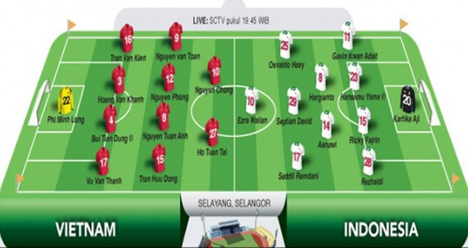 Prediksi line up laga Indonesia Vs Vietnam.