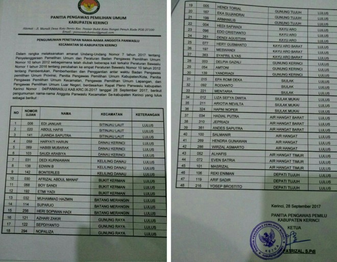 Nama-Nama Panwascam yang Lulus