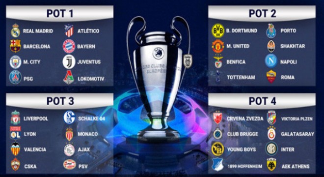 Pembagian pot undian Liga  Champion. Foto: Marca