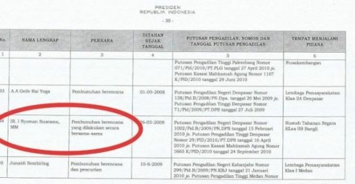 Salinan keputusan Presiden ( Kepres ) tentang pemberian keringanan hukuman. Foto : JPNN