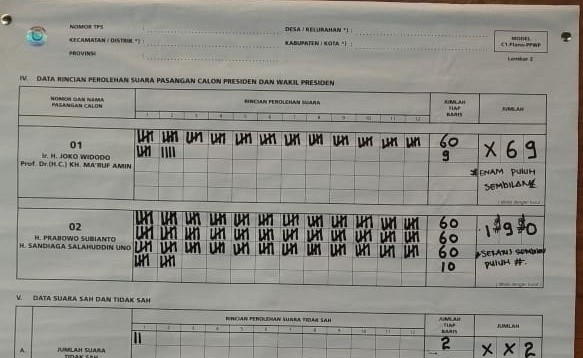 Jokowi-Maruf juga Kalah Telak di TPS Ketua TKD Jambi Mencoblos. Foto : Safwan / Jambiupdate