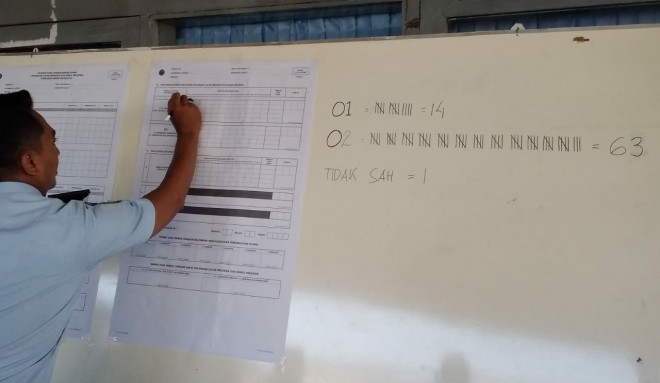 Prabowo unggul di dua TPS dalam Lapas. Foto : Ist