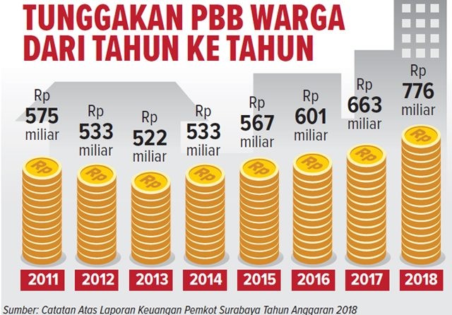 Infografis oleh Rizky Janu/Jawa Pos