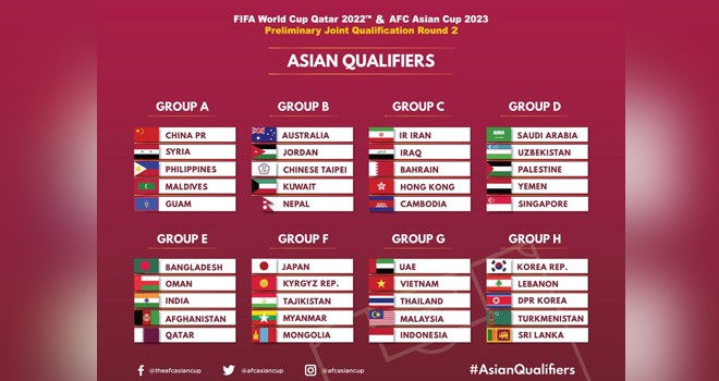 Kualifikasi Piala Dunia 2022 Zona Asia.