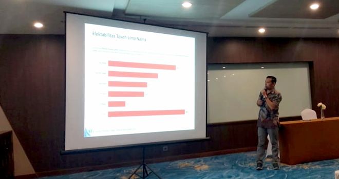 Direktur Riset Charta Politica Muslimin saar persentase hasil survey.