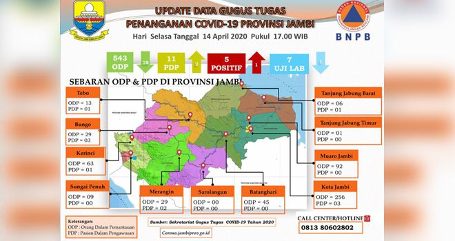 Update Data Corona 14 April.