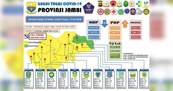 Update Corona Jambi 27 April.