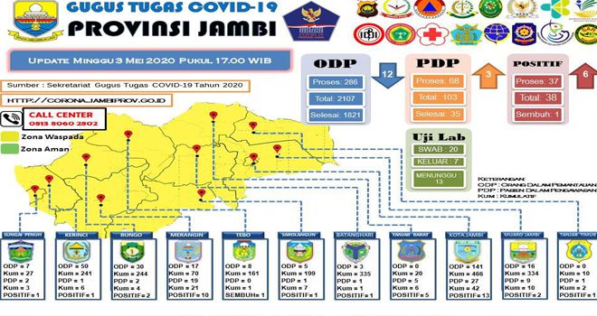 Update Covid19, 3 mei 2020.