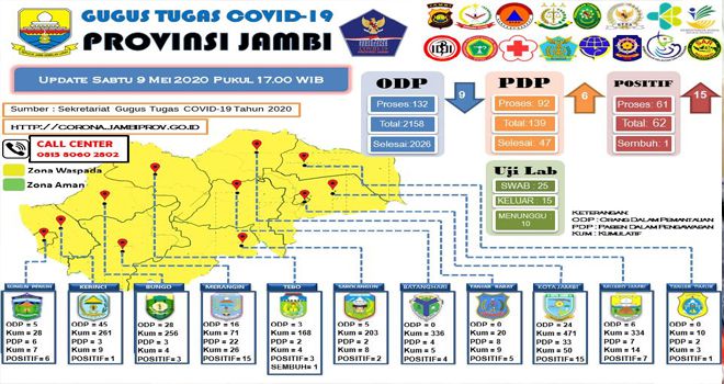 Data sebaran Covid19 prov jambi, Update 9 mei 2020.