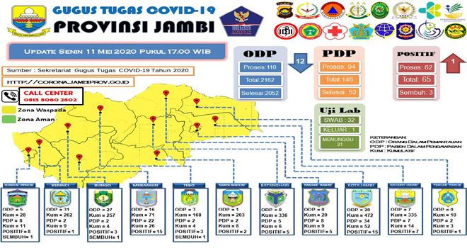 Data Sebaran Covid-19 Prov Jambi, Update 11 Mei 2020.