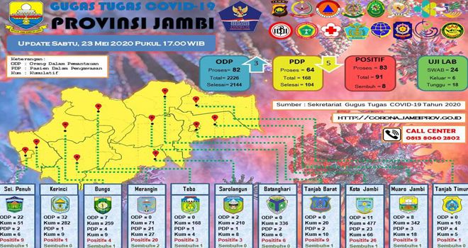 Screenshot Data Sebaran Covid -19 Prov Jambi, Update Sabtu 23 Mei 2020.