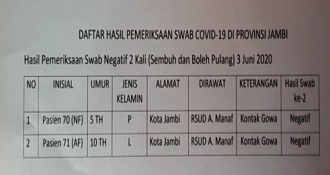 Screenshot, HAsil Swab.