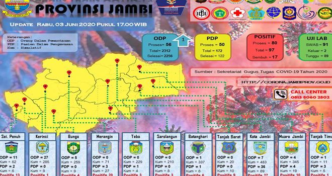 Sreenshot Data Sebaran Covid-19 Prov Jambi 3 juni 2020.