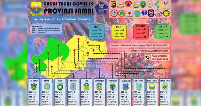 Peta Gugus Tugas Provinsi Jambi
