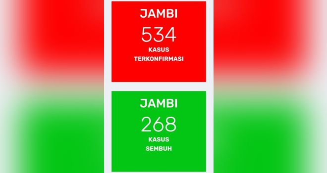 Angka kasus positif Covid19 kembali bertambah 21 orang pada hari ini (1/10).