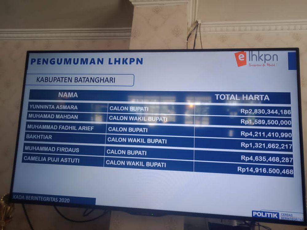 Laporan Jumlah Harta Kekayaan Masing-masing Paslon Pilkada Batanghari.