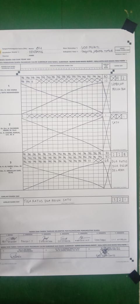 Tiga TPS di Sido Mukti.