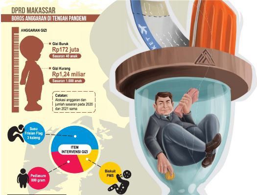 ILUSTRASI. Anggaran Gizi Buruk Minim, Perjalanan Dinas DPRD Makassar Puluhan Miliar