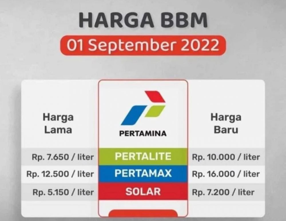 Selebaran harga BBM terbaru.