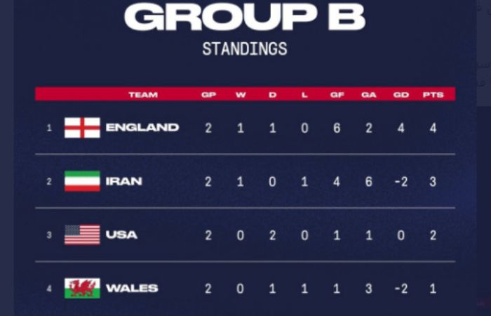 Postingan di sosial media yang membuat hubungan Iran dan Amerika memanas sebelum laga di Piala Dunia Qatar 2022. 