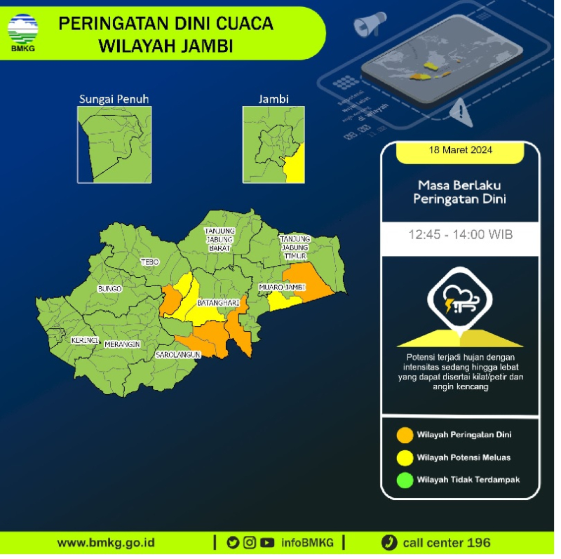 Prakiraan Cuaca di Provinsi Jambi, 4 Daerah Berpotensi Hujan Disertai Petir
