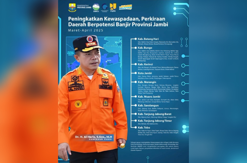 Gubernur Al Haris Imbau Peningkatan Kewaspadaan Masyarakat Dampak Bencana Hidrometeorologi