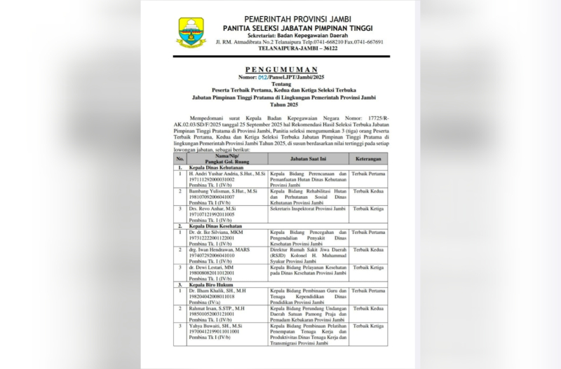 Penuh Kejutan ! Hasil Akhir Lelang Jabatan 6 Kepala OPD Provinsi Jambi Diumumkan Berdasarkan Nilai Tertinggi