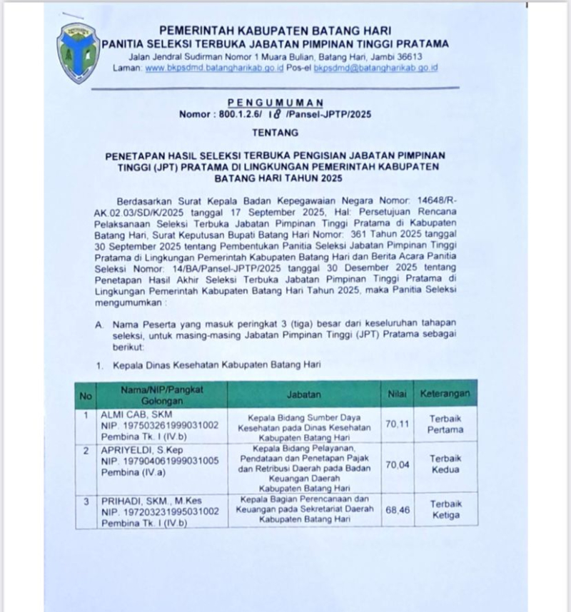 Seleksi JPT Pratama Batang Hari 2025 Selesai, Pengumuman Berdasarkan Nilai Terbaik