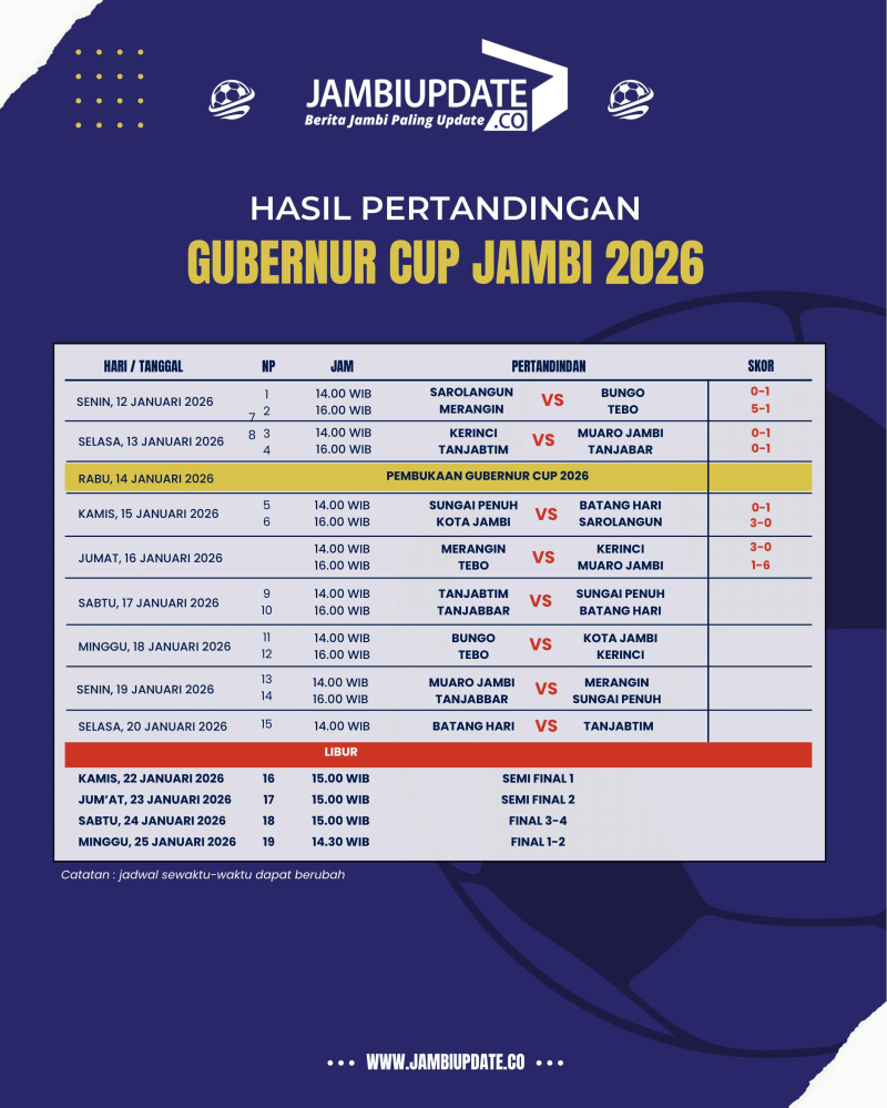 Update Klasemen Sementara, Turnamen Sepak Bola Gubernur Cup Jambi 2026 Sampai Hari ke-5